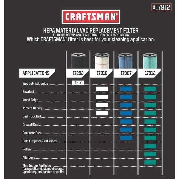 Craftsman Vwm510 Sc 5 Gal Wall Mounted Wet Dry Vac Set With Remote Control For Sale Online Ebay